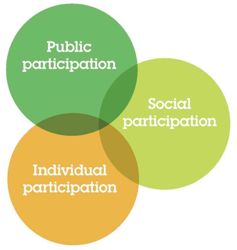 participation-involve-uk